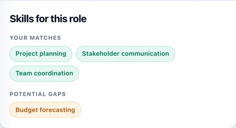 Jobsucher skill comparison showing matched skills and a requirement not evidenced in Alex’s profile.